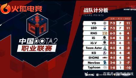 杰出的防守 杰出的防守